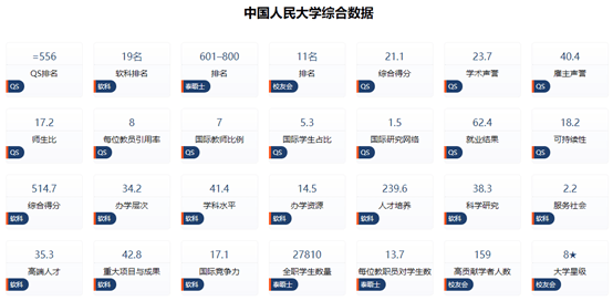 中国“工商管理”专业最好的大学有哪些？看这里<strong></p>
<p>工商管理</strong>！