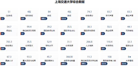 中国“工商管理”专业最好的大学有哪些？看这里<strong></p>
<p>工商管理</strong>！