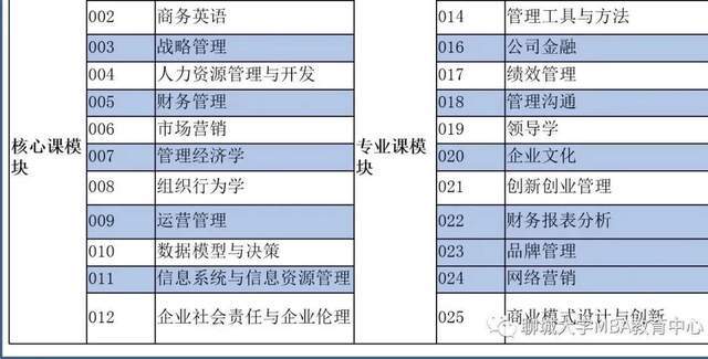 聊城大学工商管理高级研修班（EDP）招生简章