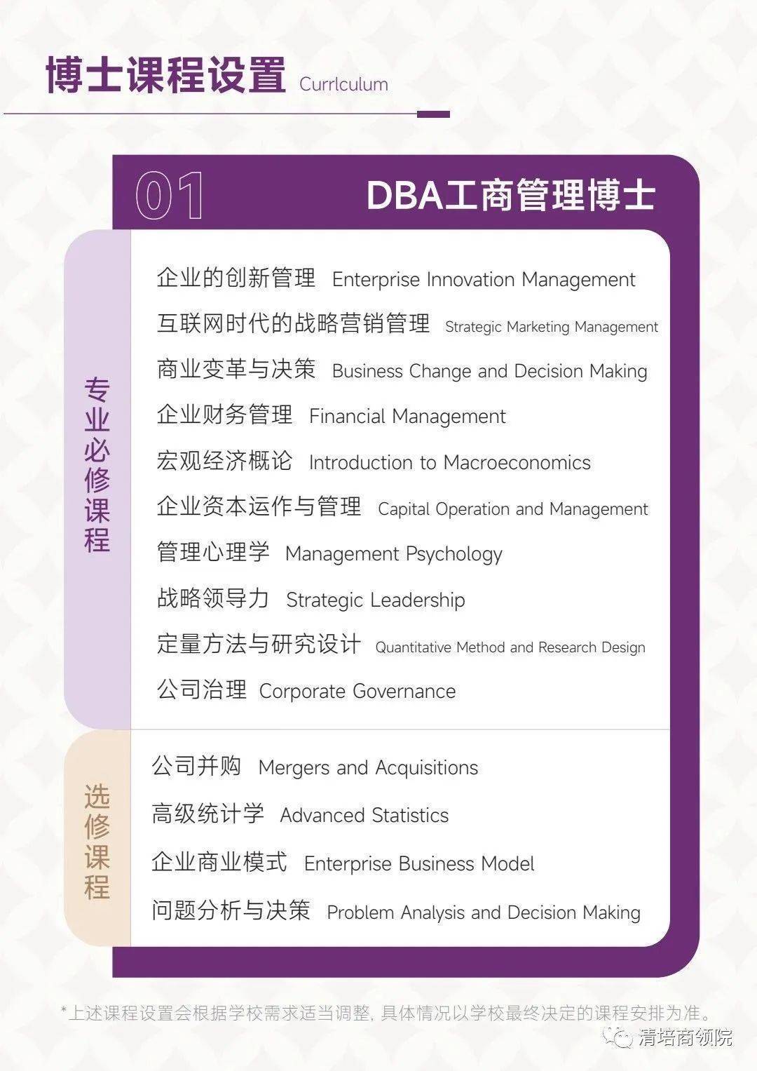2023年美国奈尔大学工商管理博士学位班申请须知