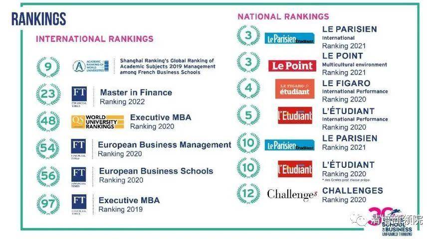 法国雷恩高等商学院全球工商管理博士项目都有哪些优势呢？