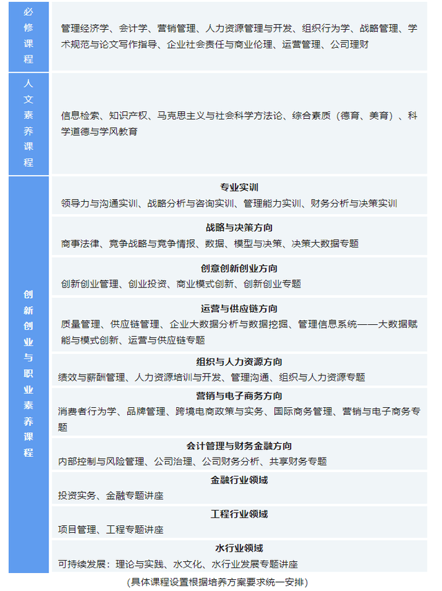 未来取决于现在的选择——2024年河海大学工商管理（MBA）项目简介