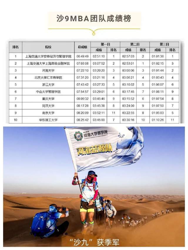 未来取决于现在的选择——2024年河海大学工商管理（MBA）项目简介