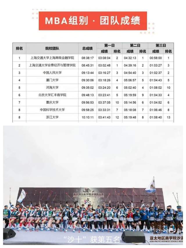 未来取决于现在的选择——2024年河海大学工商管理（MBA）项目简介