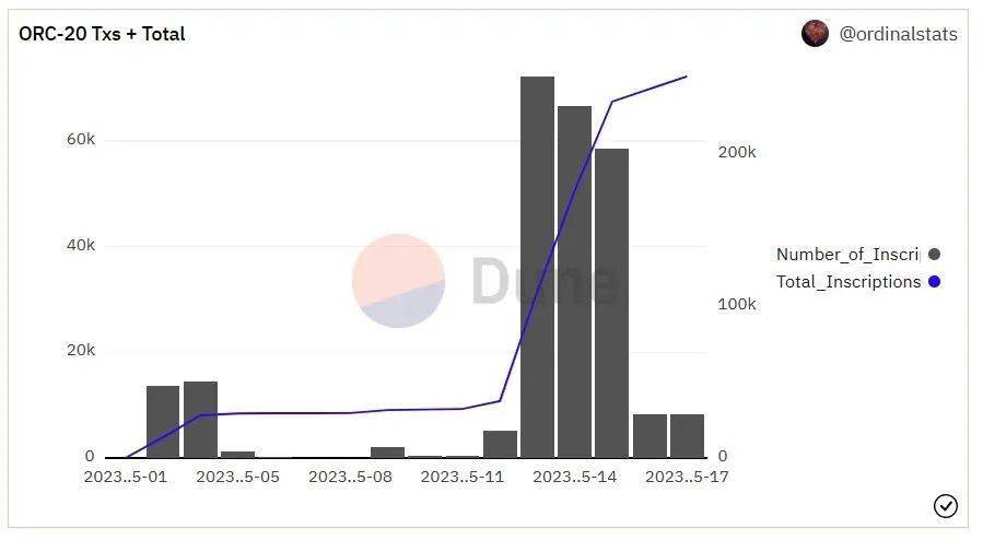 币安入局<strong></p>
<p>币安网</strong>,ORC20 是否会替代 BRC20?