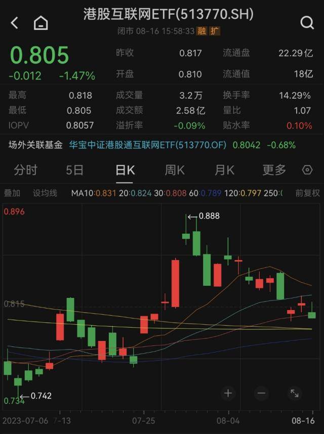 人民币贬值扰动<strong></p>
<p>币安网</strong>，港股承压下跌！腾讯财报披露在即，互联网板块或再迎强催化！