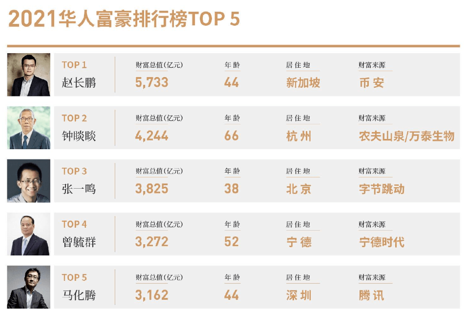 美国证监会“追杀”币安老板<strong></p>
<p>币安app</strong>,里面甚至有点公报私仇的成分?