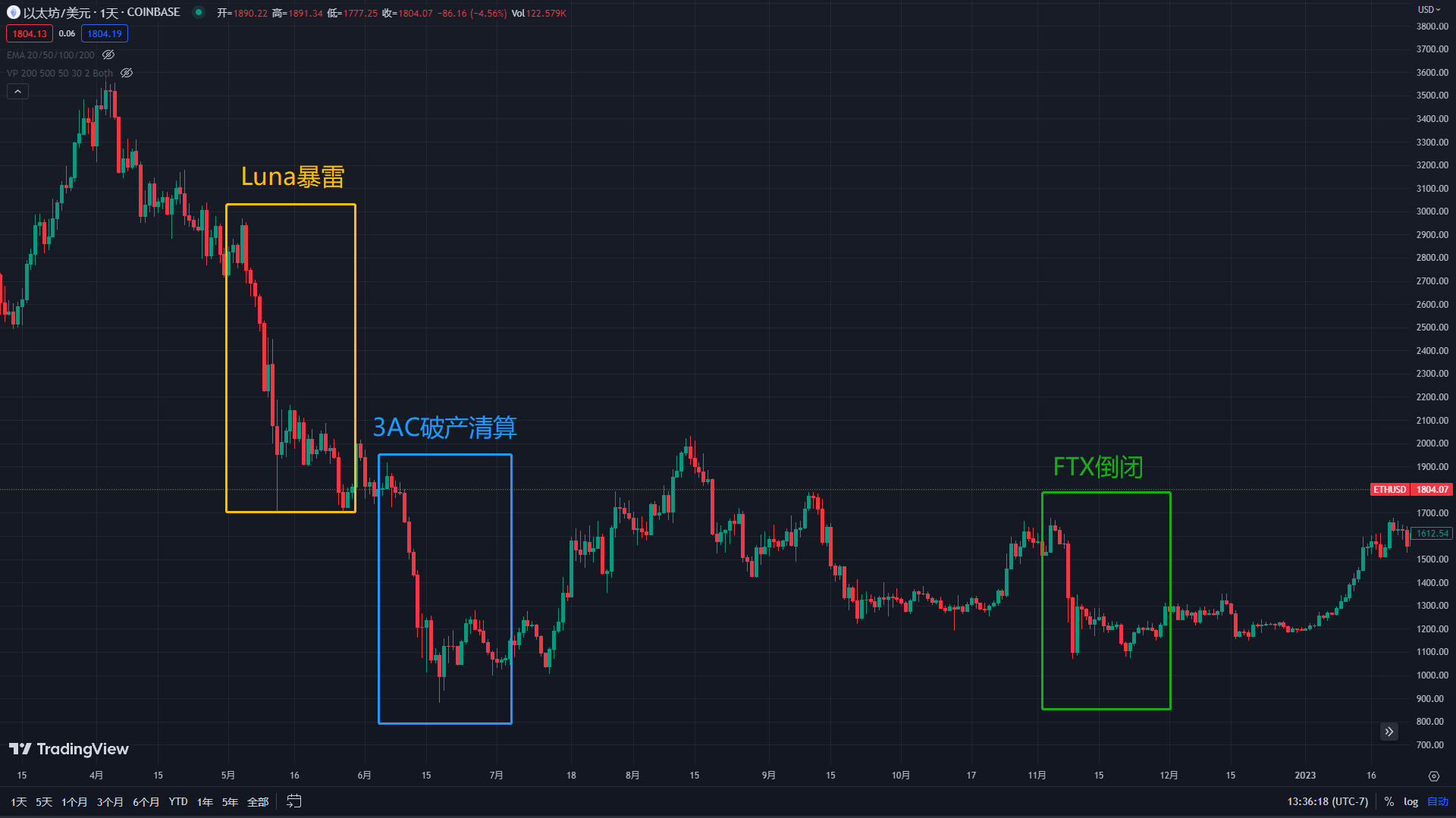 历史重演<strong></p>
<p>币安app</strong>? 美国证券交易委员会起诉币安 比特币、以太坊将何去何从?