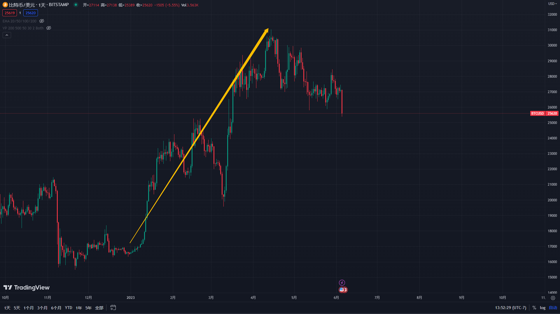 历史重演<strong></p>
<p>币安app</strong>? 美国证券交易委员会起诉币安 比特币、以太坊将何去何从?