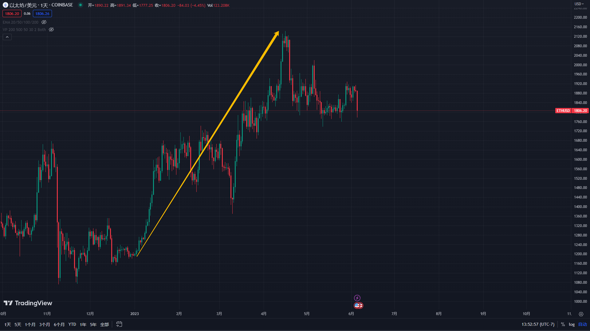 历史重演<strong></p>
<p>币安app</strong>? 美国证券交易委员会起诉币安 比特币、以太坊将何去何从?