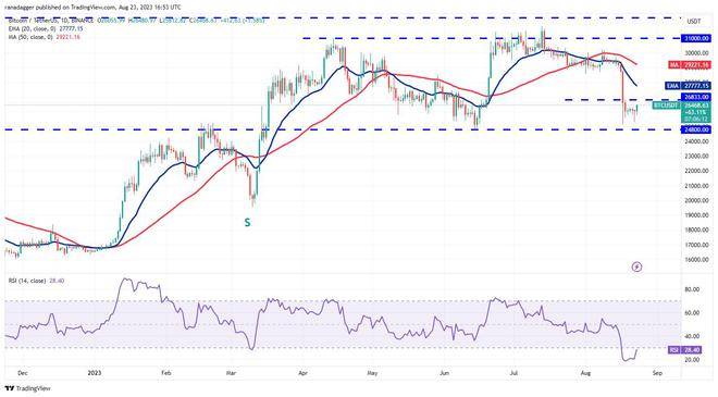 比特币、以太坊、币安币、瑞波币最新分析<strong></p>
<p>币安app</strong>!