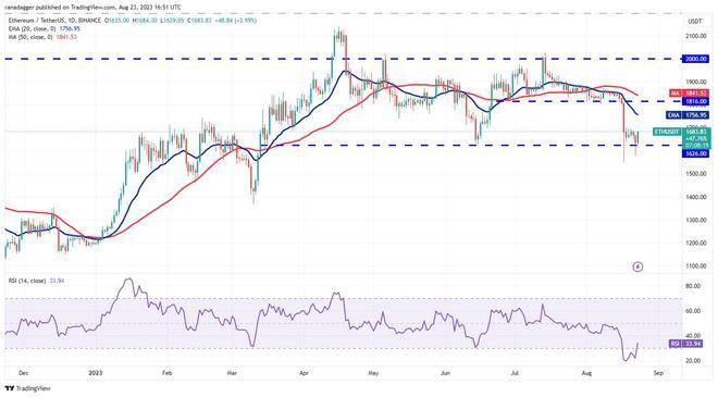 比特币、以太坊、币安币、瑞波币最新分析<strong></p>
<p>币安app</strong>!