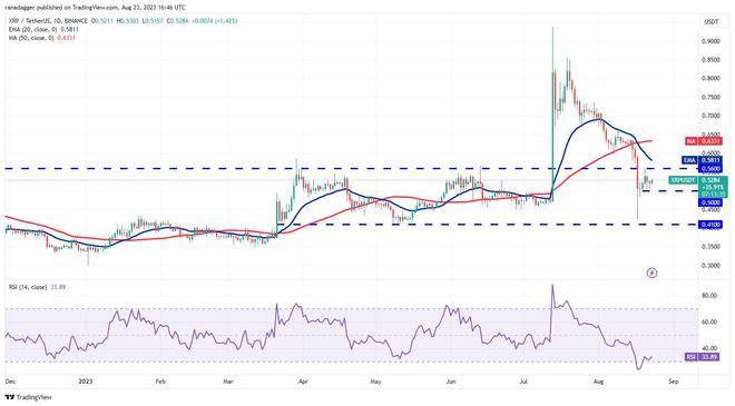 比特币、以太坊、币安币、瑞波币最新分析<strong></p>
<p>币安app</strong>!