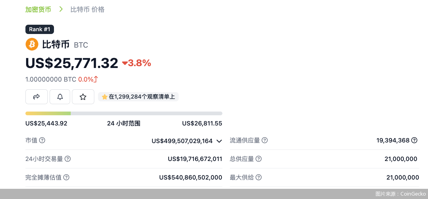 美国SEC起诉币安以及赵长鹏<strong></p>
<p>币安app</strong>,加密货币久赌必输