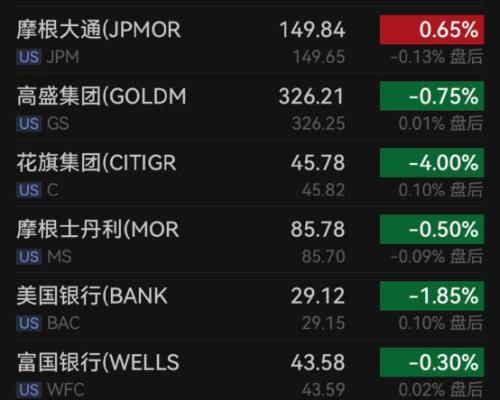 又有巨头<strong></p>
<p>币安app</strong>,大裁员!加密货币巨头币安裁员一千多人……