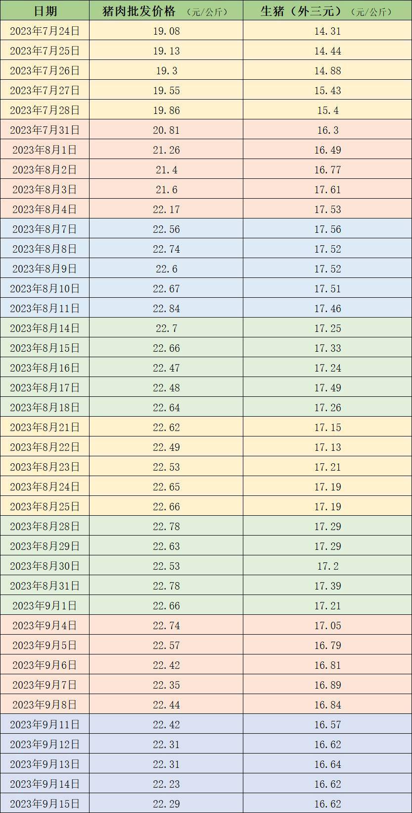 价格周报|本周猪价震荡下跌<strong></p>
<p>二分币价格</strong>,机构称二次育肥热度陆续兴起