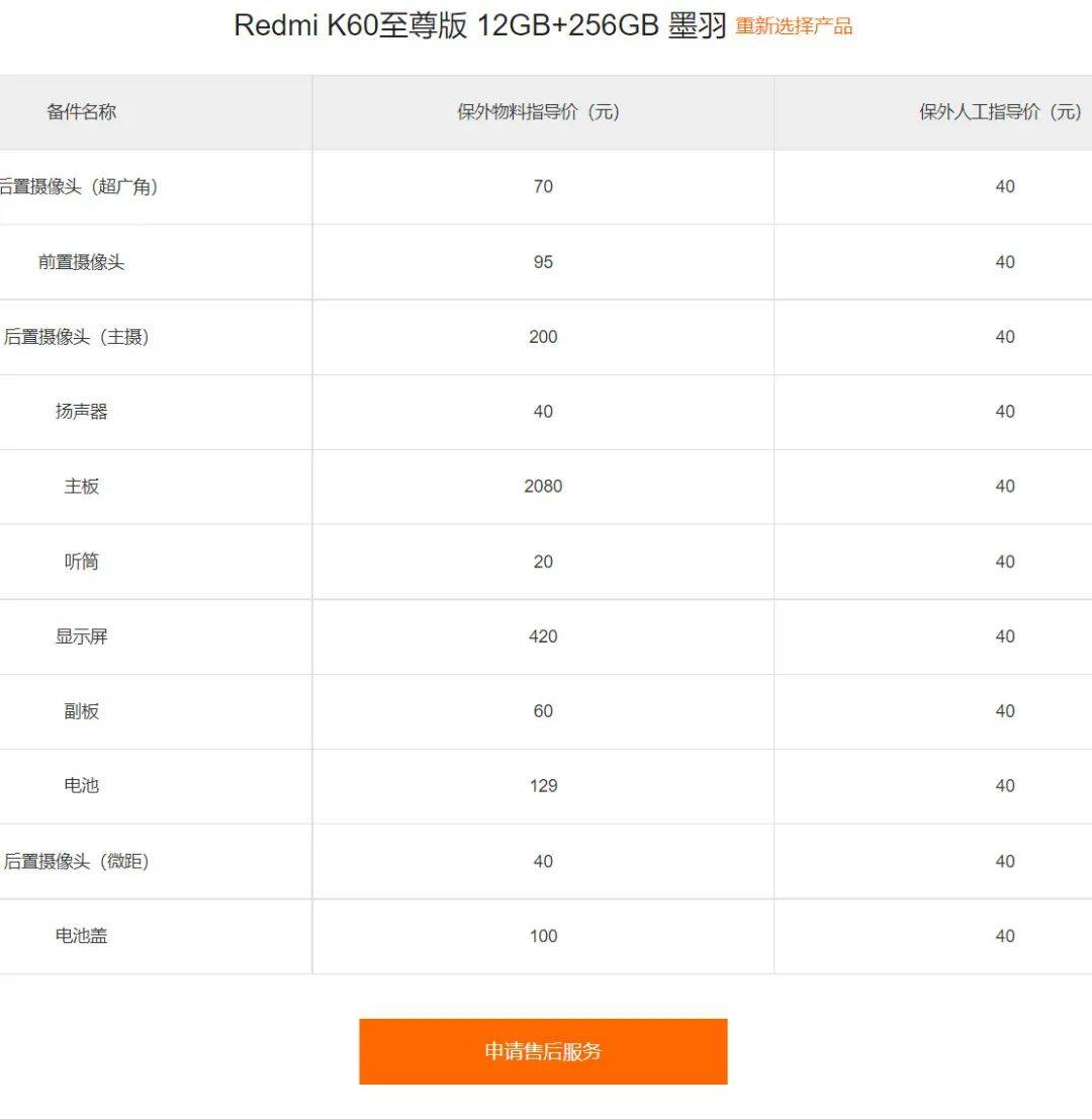 国产溃败<strong></p>
<p>二分币价格</strong>,二季度高端机销量排名 | K60至尊版维修价格公布