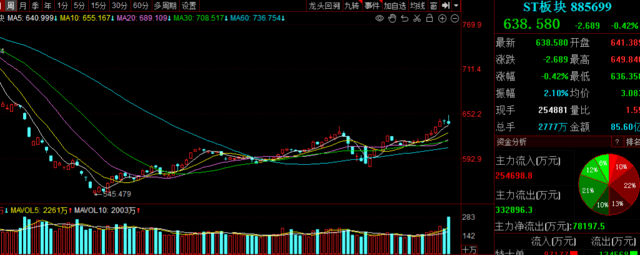 支持量化交易的券商有哪些<strong></p>
<p>量化交易的原理</strong>,量化交易什么券商好
