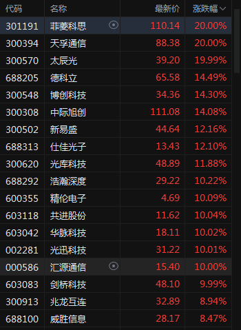 支持量化交易的券商有哪些<strong></p>
<p>量化交易的原理</strong>,量化交易什么券商好