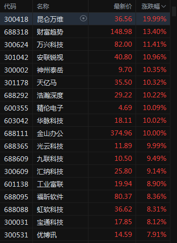 支持量化交易的券商有哪些<strong></p>
<p>量化交易的原理</strong>,量化交易什么券商好