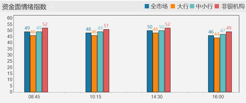 每日债市速递 |《方案》：推动北京证券交易所债券市场建设