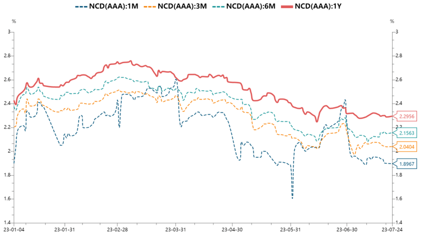 每日债市速递 |《方案》:推动北京证券交易所债券市场建设