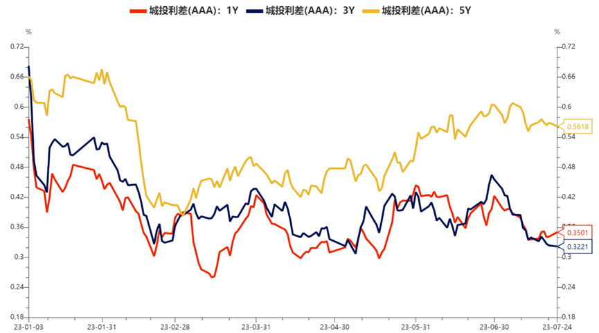 每日债市速递 |《方案》:推动北京证券交易所债券市场建设