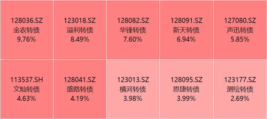 每日债市速递 |《方案》:推动北京证券交易所债券市场建设