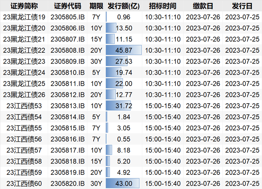 每日债市速递 |《方案》:推动北京证券交易所债券市场建设