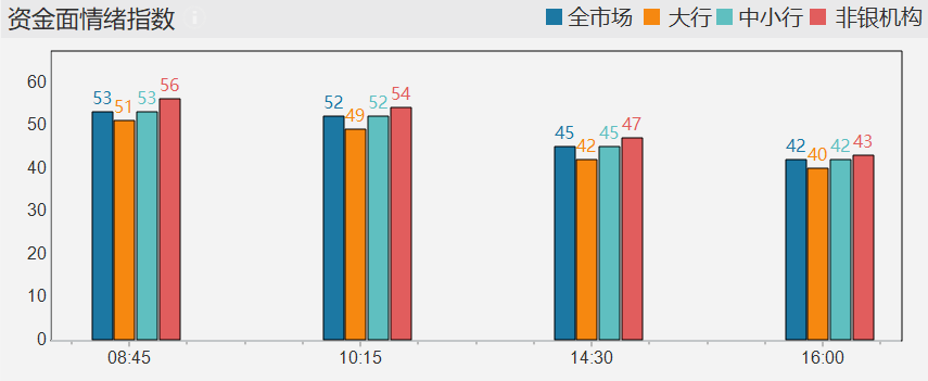 每日债市速递 | 支持银行类机构全面参与交易所债券市场！