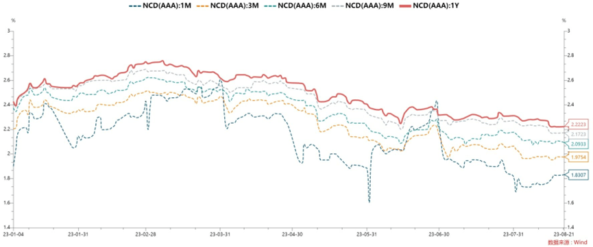 每日债市速递 | 支持银行类机构全面参与交易所债券市场<strong></p>
<p>债券撮合交易</strong>!