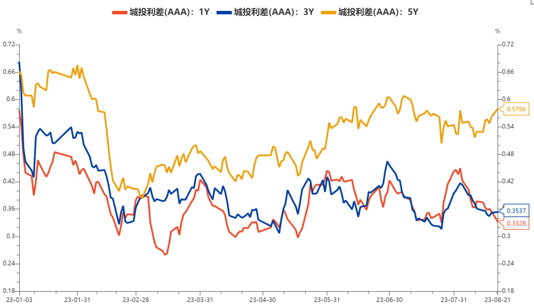 每日债市速递 | 支持银行类机构全面参与交易所债券市场<strong></p>
<p>债券撮合交易</strong>!