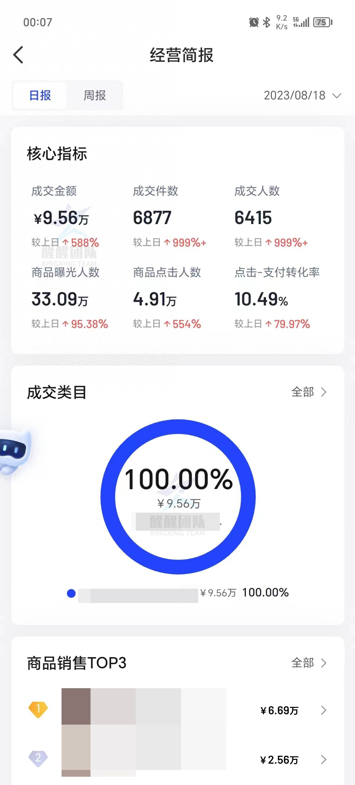 抖音小店运营需要多少钱?最全的抖店开店运营费用清单<strong></p>
<p>抖币多少钱</strong>!