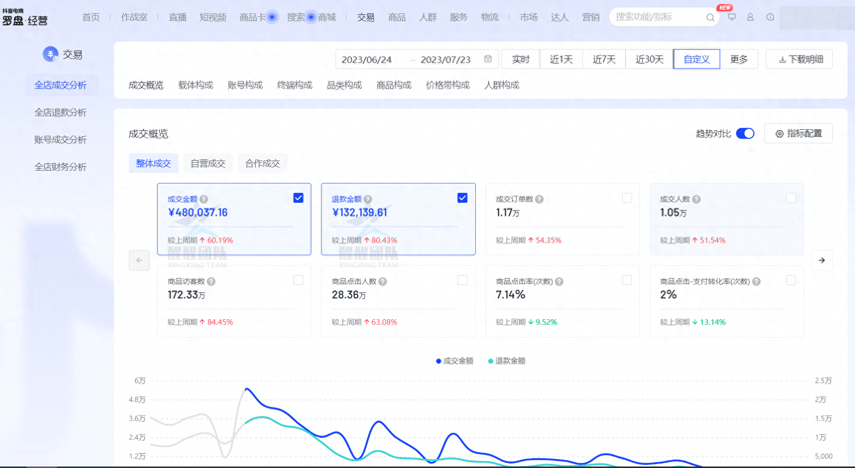 抖音小店运营需要多少钱?最全的抖店开店运营费用清单<strong></p>
<p>抖币多少钱</strong>!