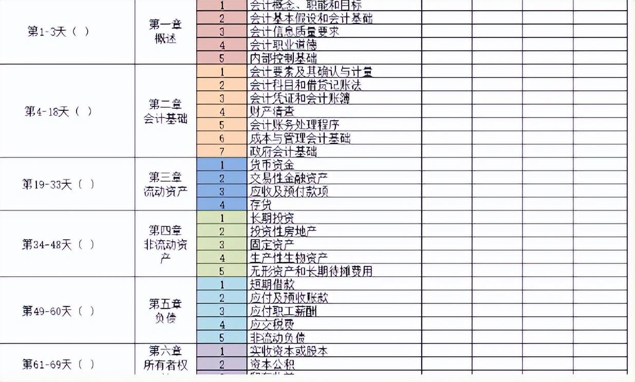 初级会计师详细教材变化解读及核心刷题软件分享<strong></p>
<p>刷圈圈软件</strong>！
