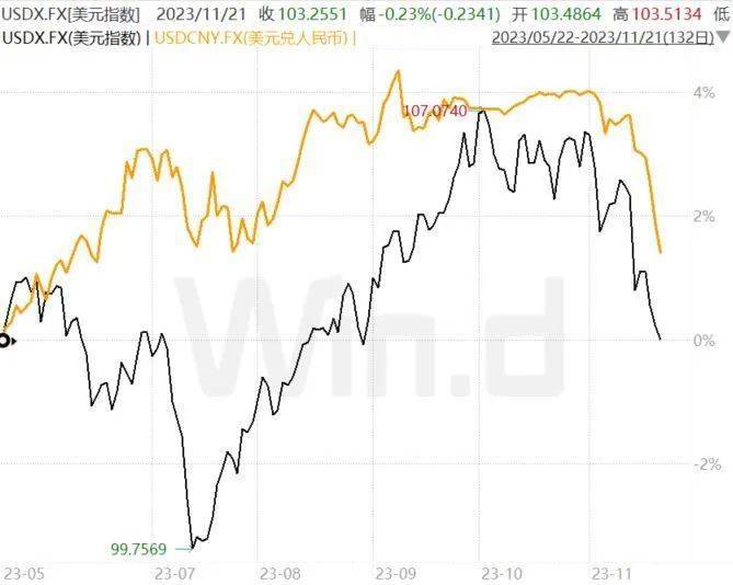 人民币涨势如虹<strong></p>
<p>lba币</strong>,A股仍处于“变盘”前夕