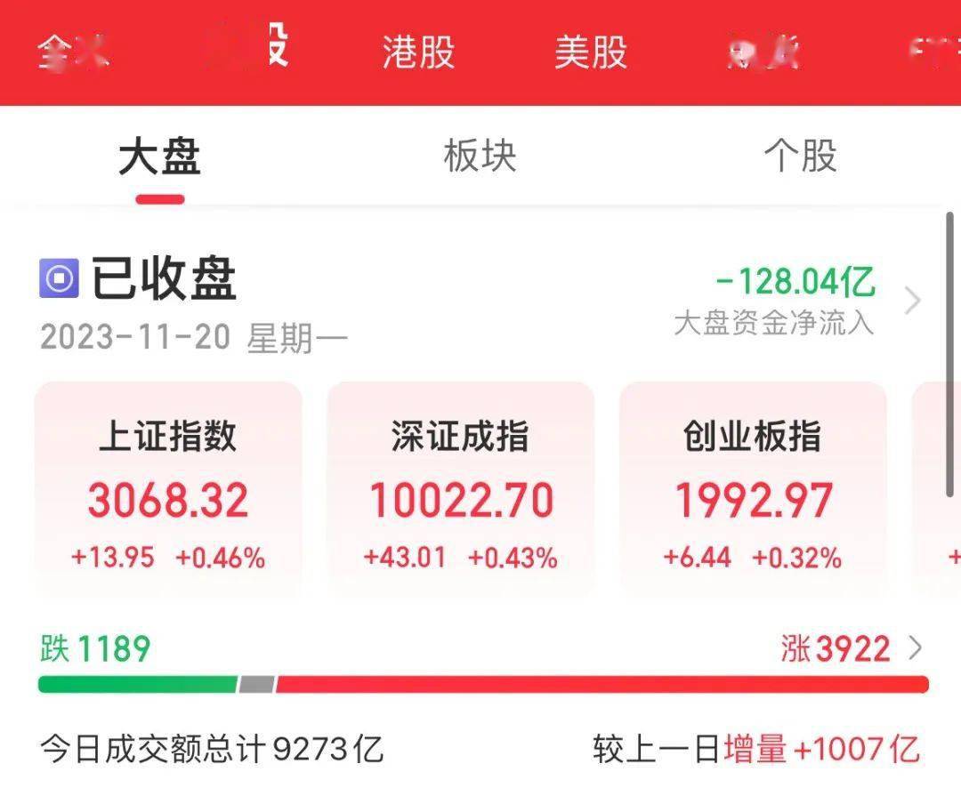 人民币大消息<strong></p>
<p>lba币</strong>,A股延续涨势,这个板块爆了——