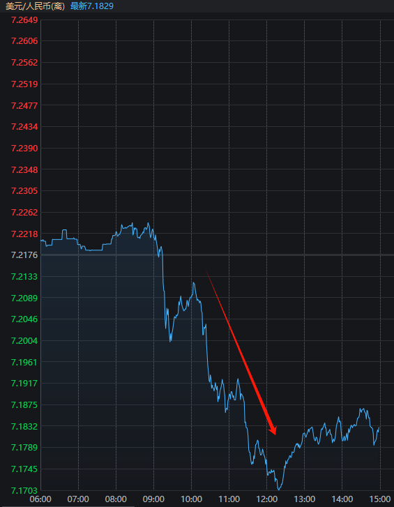 人民币传来大消息<strong></p>
<p>lba币</strong>,A股今天支棱起来了
