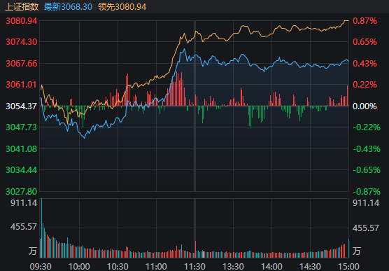 人民币传来大消息<strong></p>
<p>lba币</strong>,A股今天支棱起来了