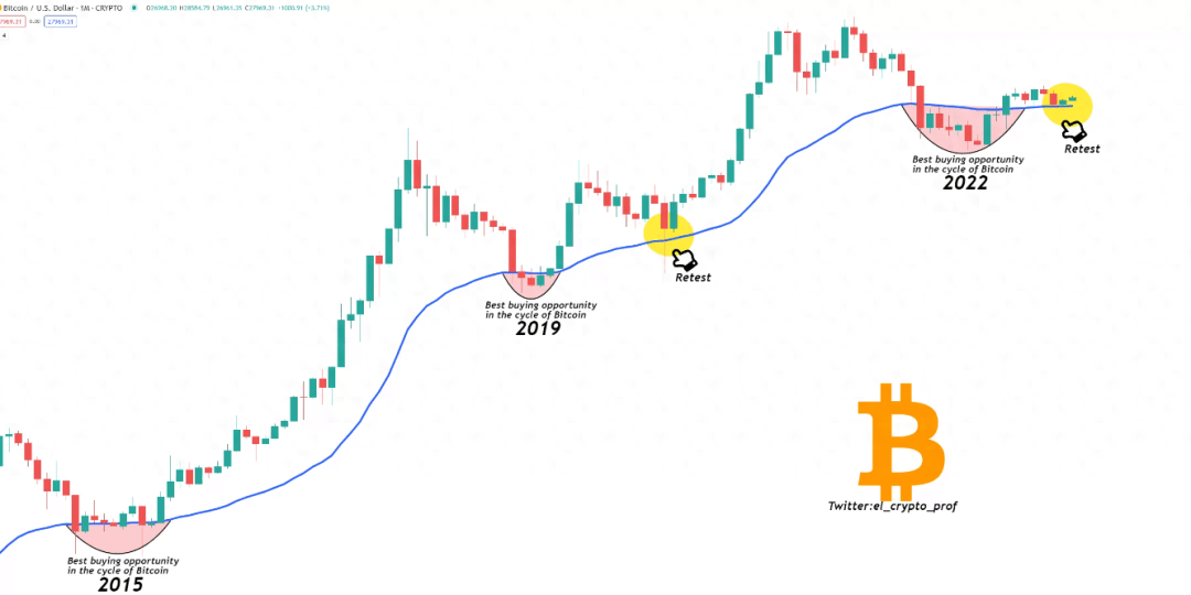 何时购买加密货币才是最合适的时机<strong></p>
<p>高盛加密货币</strong>？加密货币牛市在2024 年崛起？