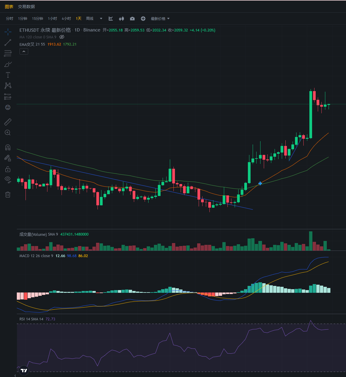 行情分析——加密货币市场大盘走势(11.14)