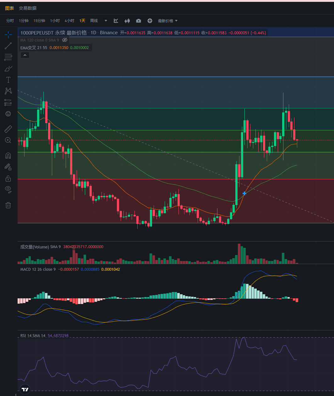 行情分析——加密货币市场大盘走势(11.14)