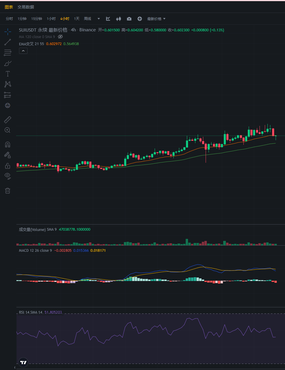 行情分析——加密货币市场大盘走势(11.14)