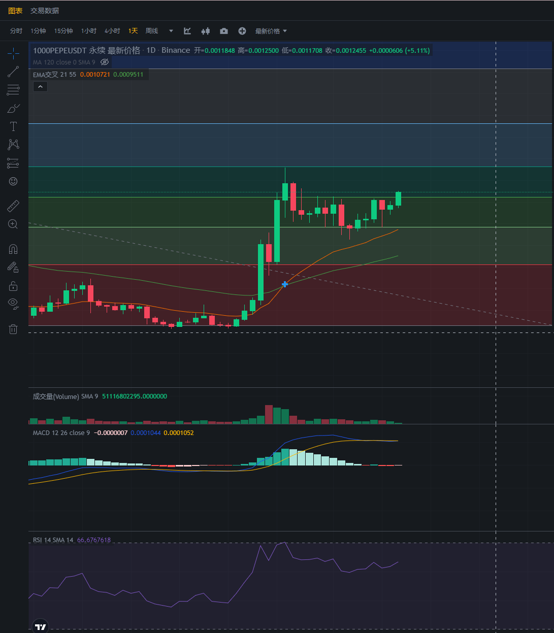 行情分析——加密货币市场大盘走势(11.9)