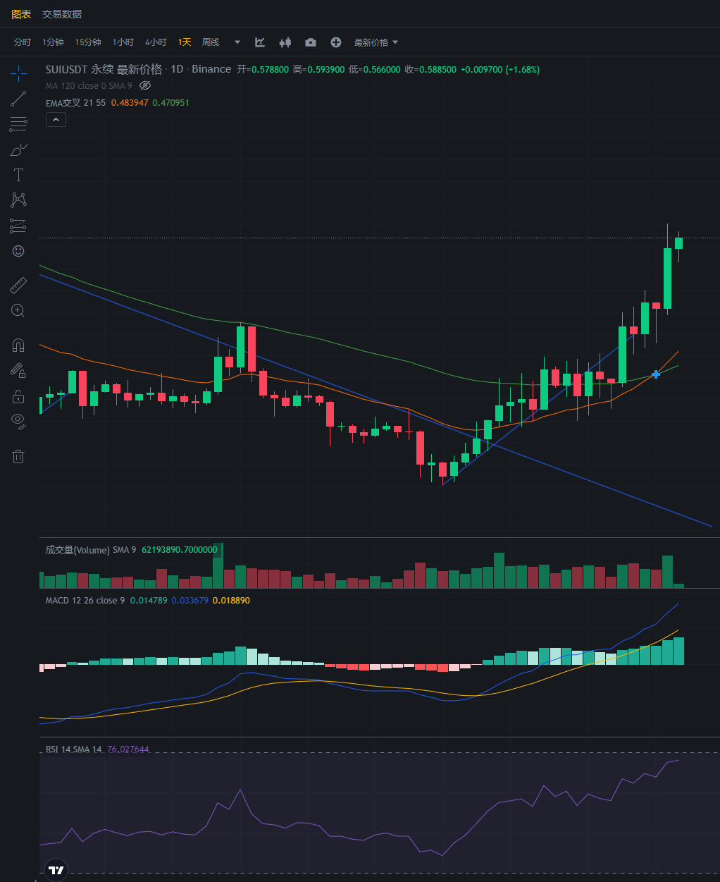 行情分析——加密货币市场大盘走势(11.9)