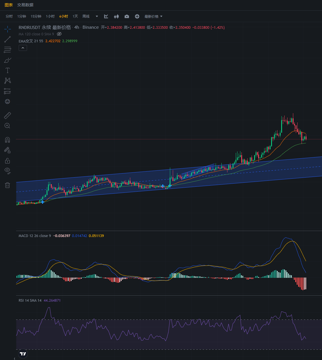 行情分析——加密货币市场大盘走势(11.1)