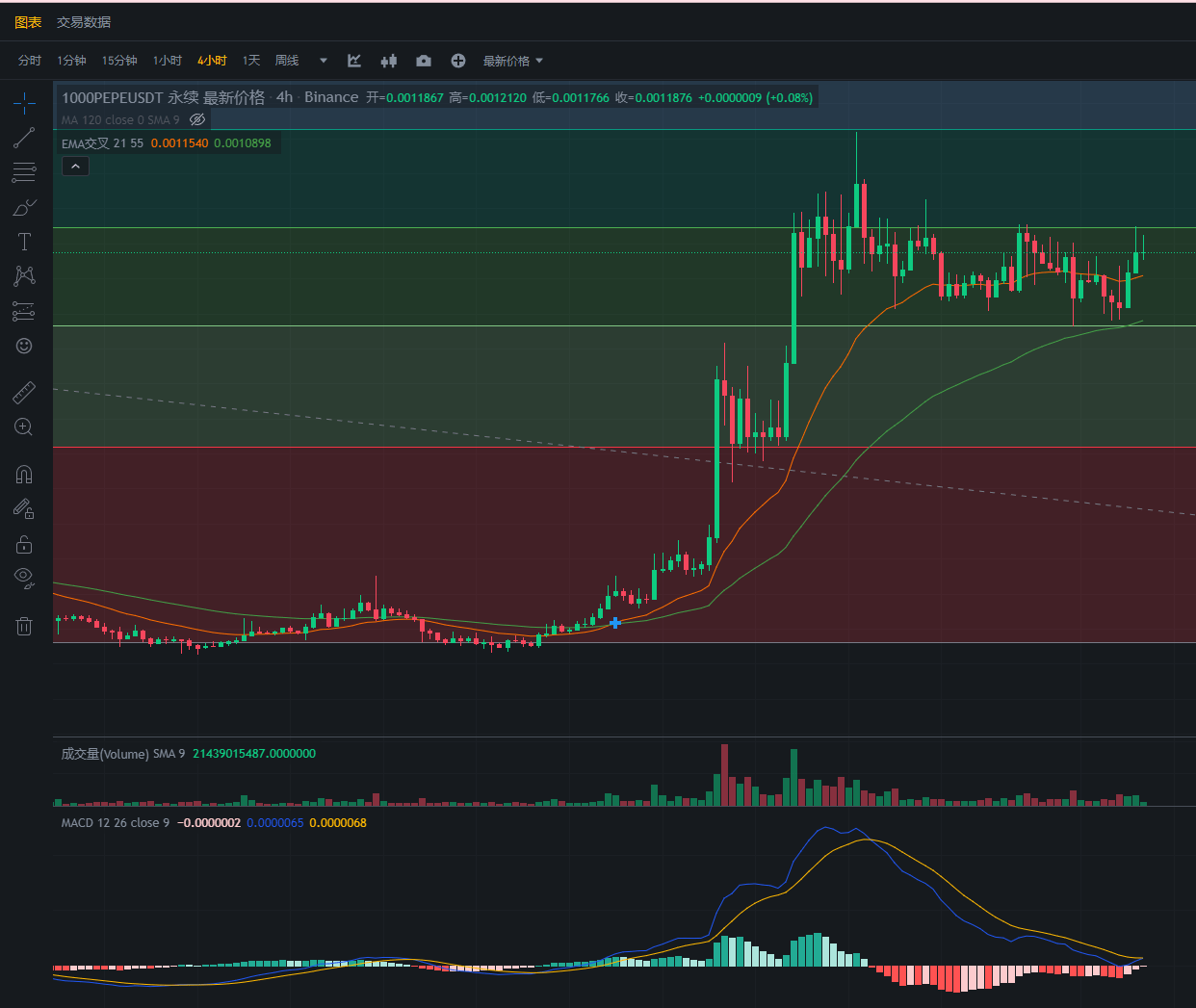 行情分析——加密货币市场大盘走势(11.2)