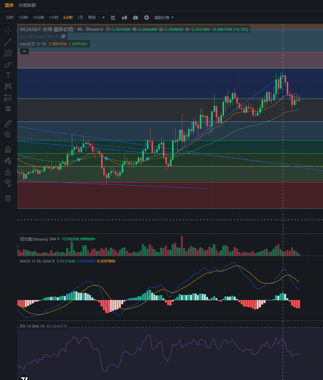 行情分析——加密货币市场大盘走势(11.2)