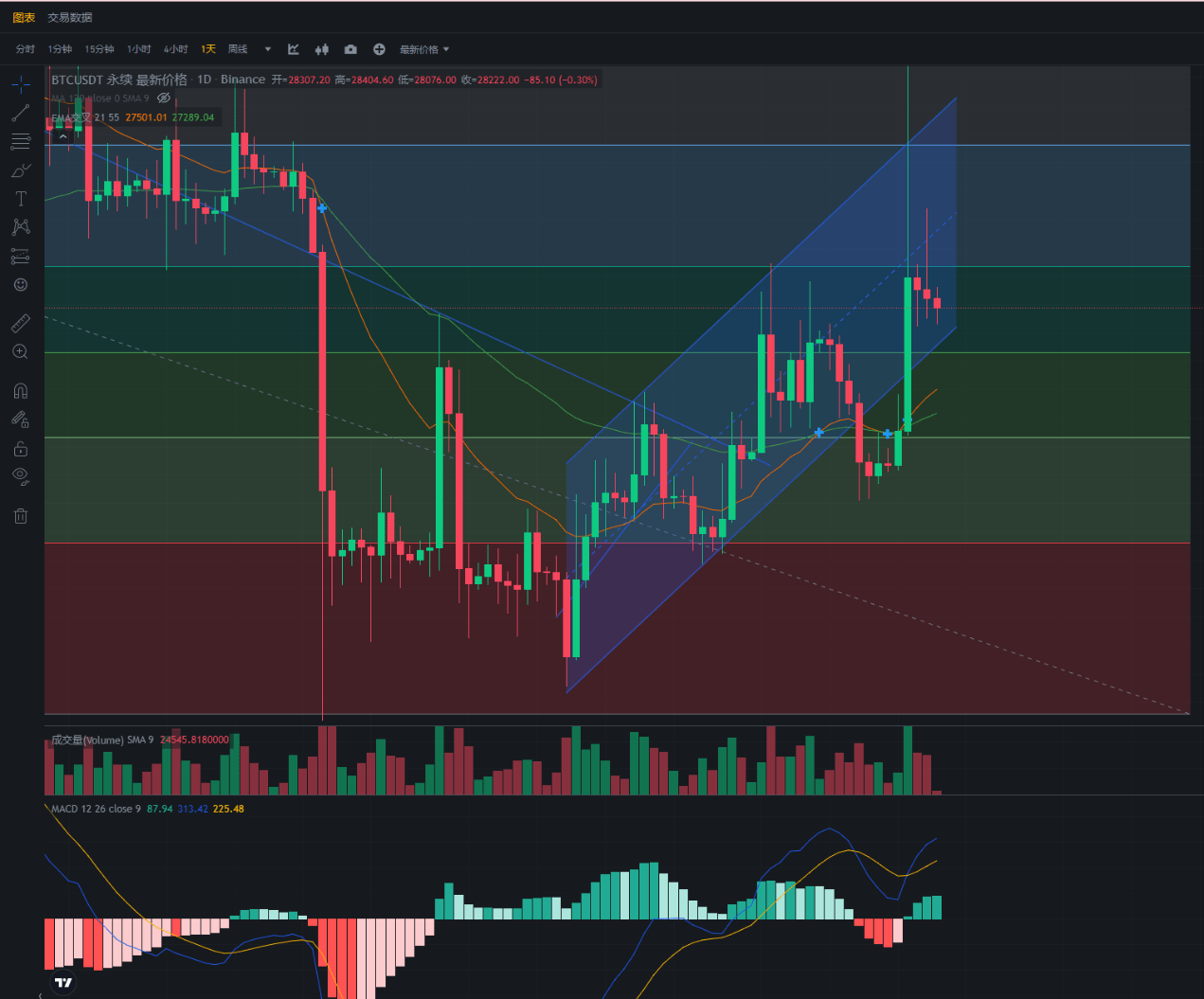 行情分析——加密货币市场大盘走势（10.19）