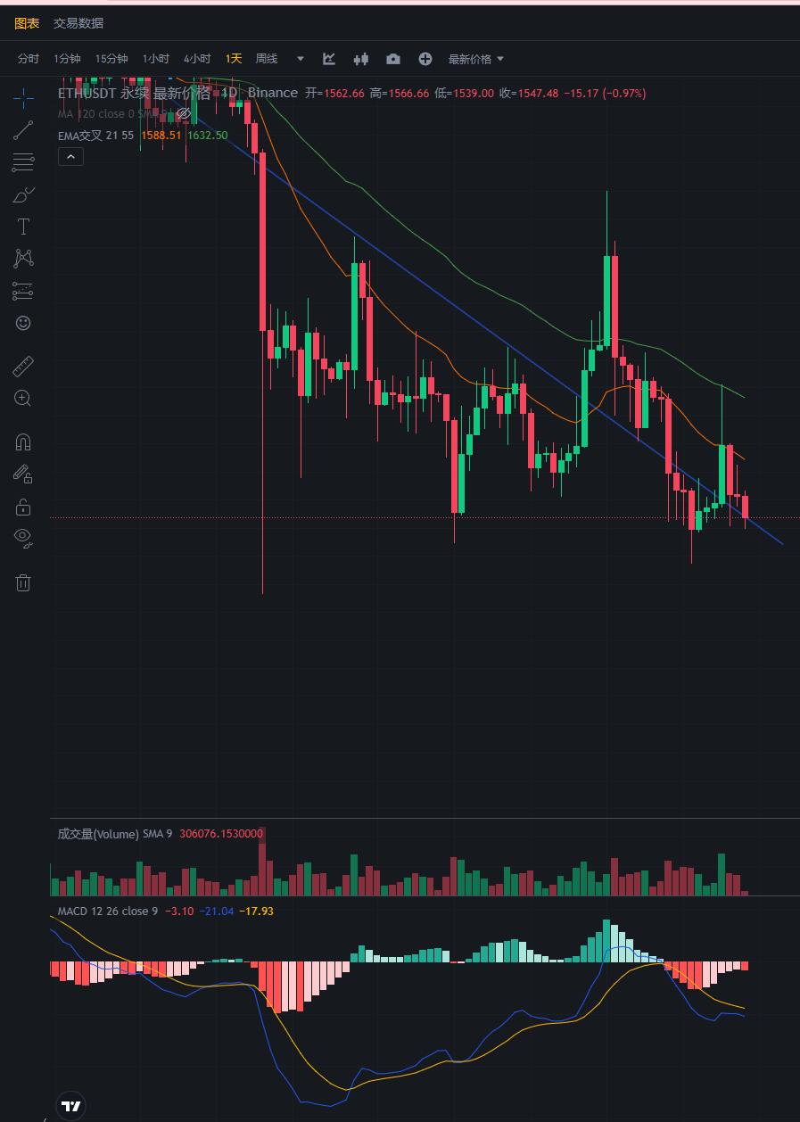 行情分析——加密货币市场大盘走势（10.19）